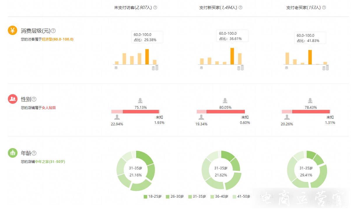 淘寶三維爆搜最新玩法（一）